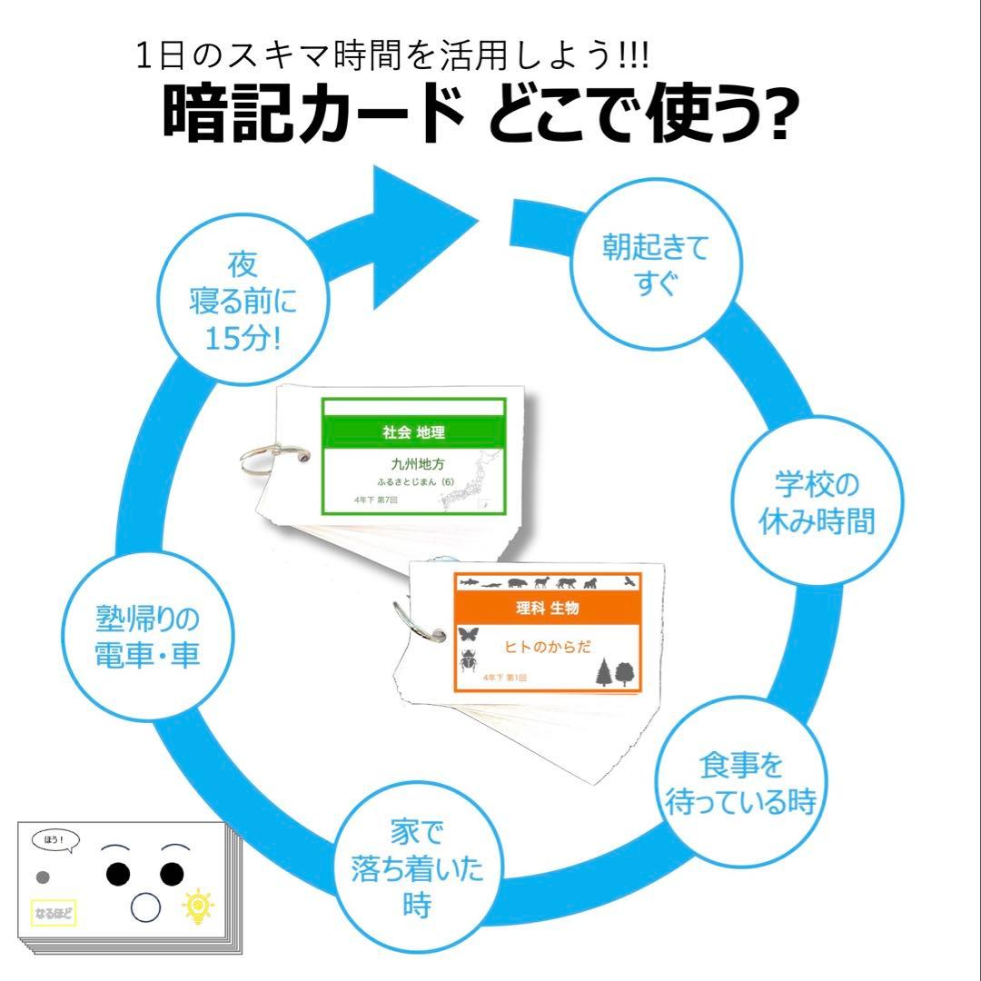 中学受験 暗記カード【5年下 社会・理科6-9回】 予習シリーズ 組み分け対策