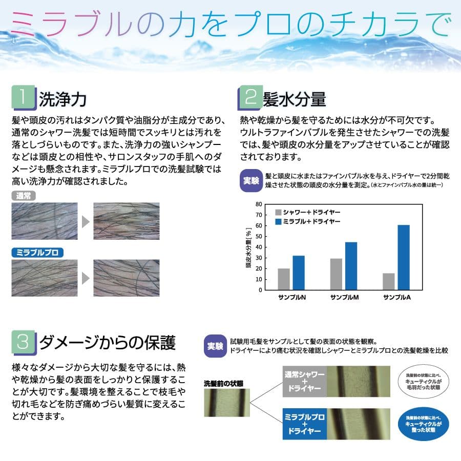 【新品】MIRABLE PRO α /ミラブルプロα 理美容室 トリミングサロン