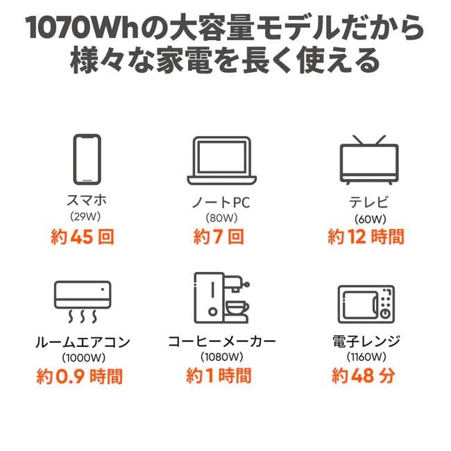 新品Jackery ジャクリ ポータブル電源 1000 New JE-1000D