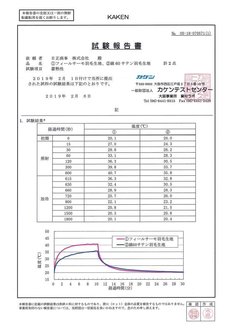 【高級羽毛布団】フランス産羽毛 ロイヤルゴールドラベル シングルサイズ