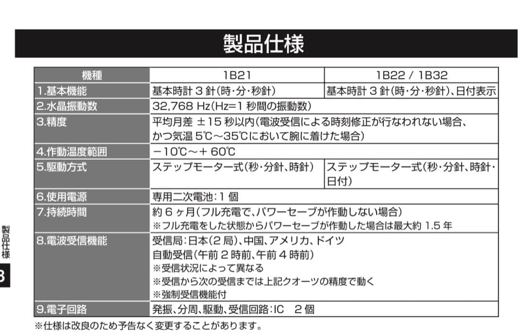 SEIKO LUKIA ルキア 1B22-OCKO 美品