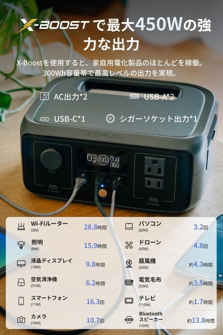 EcoFlow ポータブル電源  3 230Wh GaN採用 新品