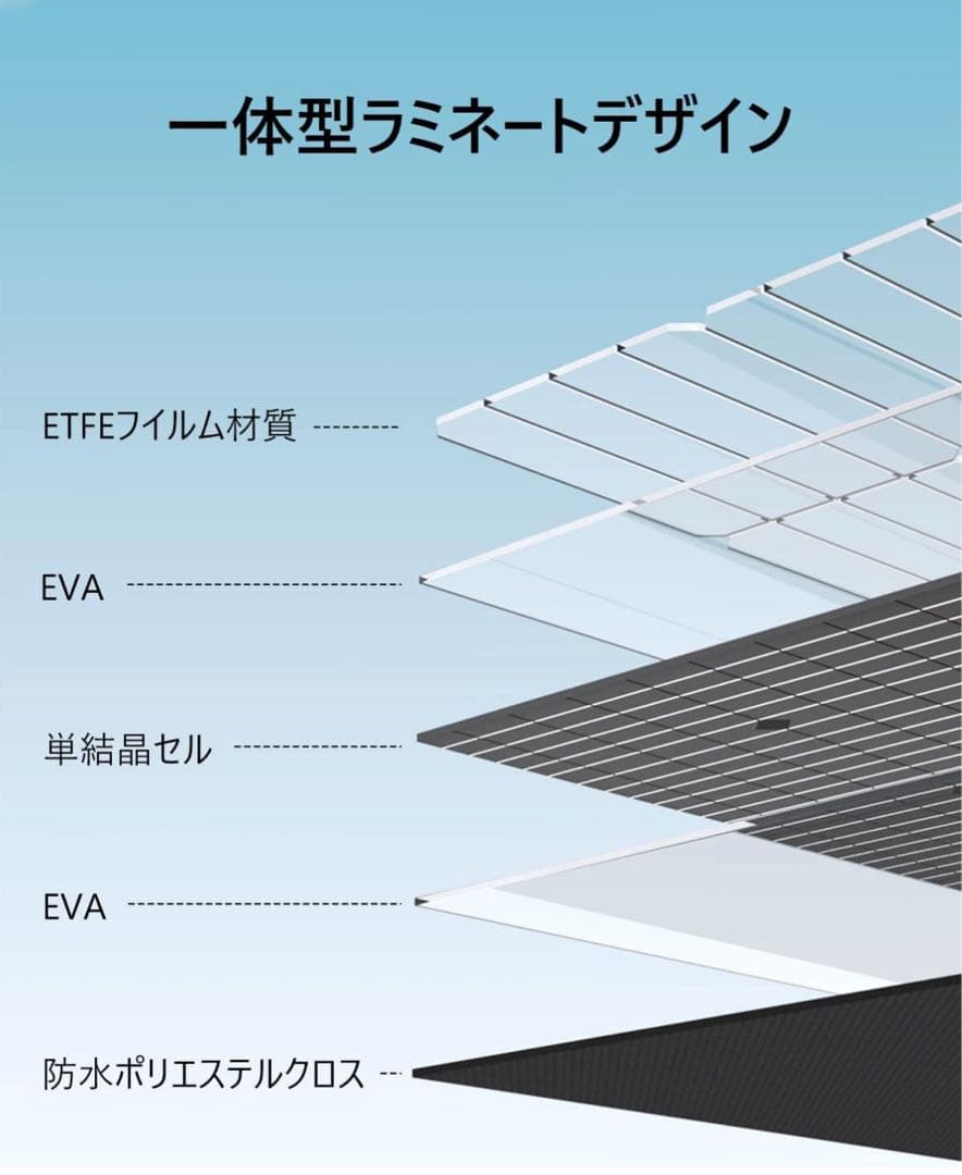 ENERNOVA ソーラーパネル 200W 折りたたみ式高変換効率単結晶