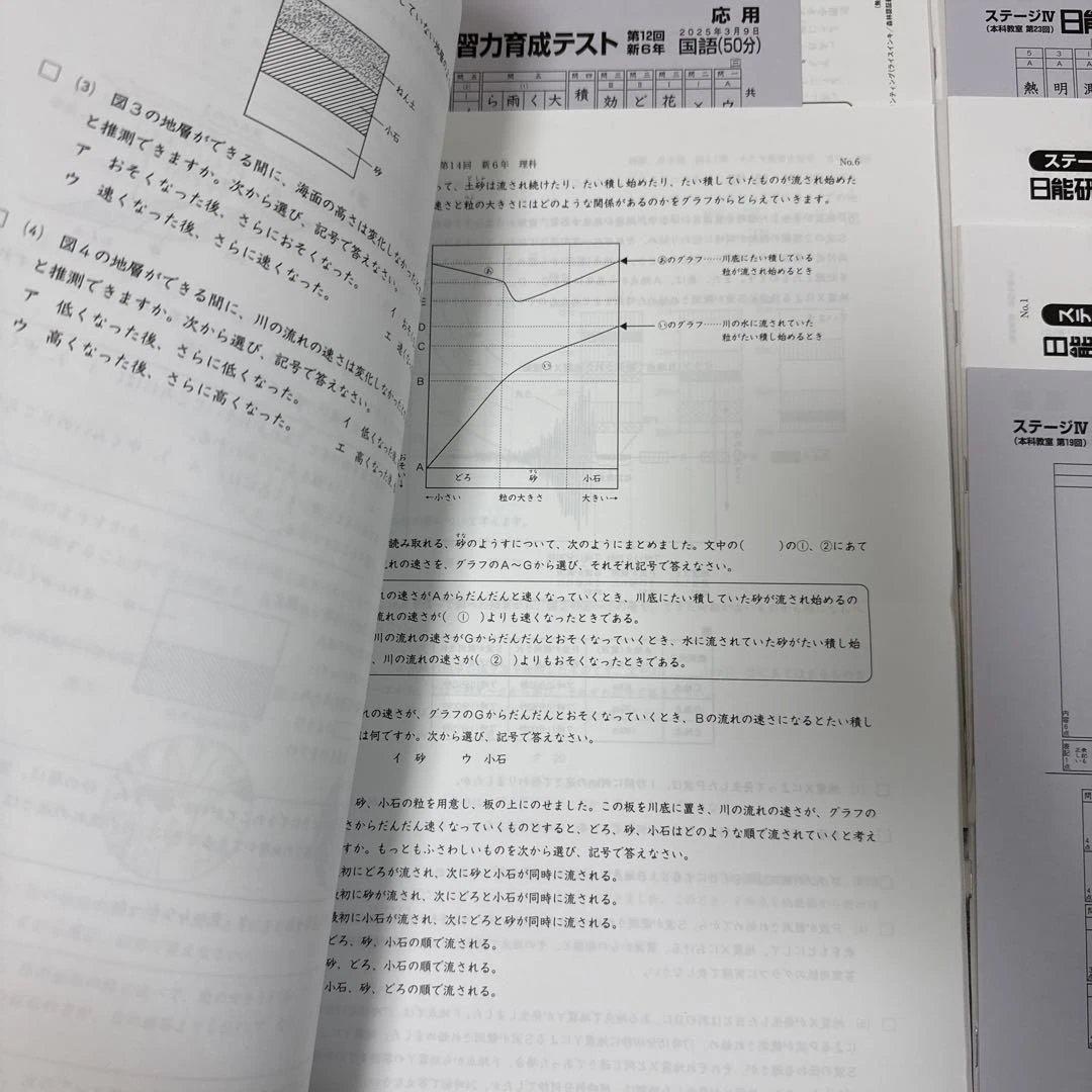 [2025年最新版] 日能研 6年 前期テスト17回分