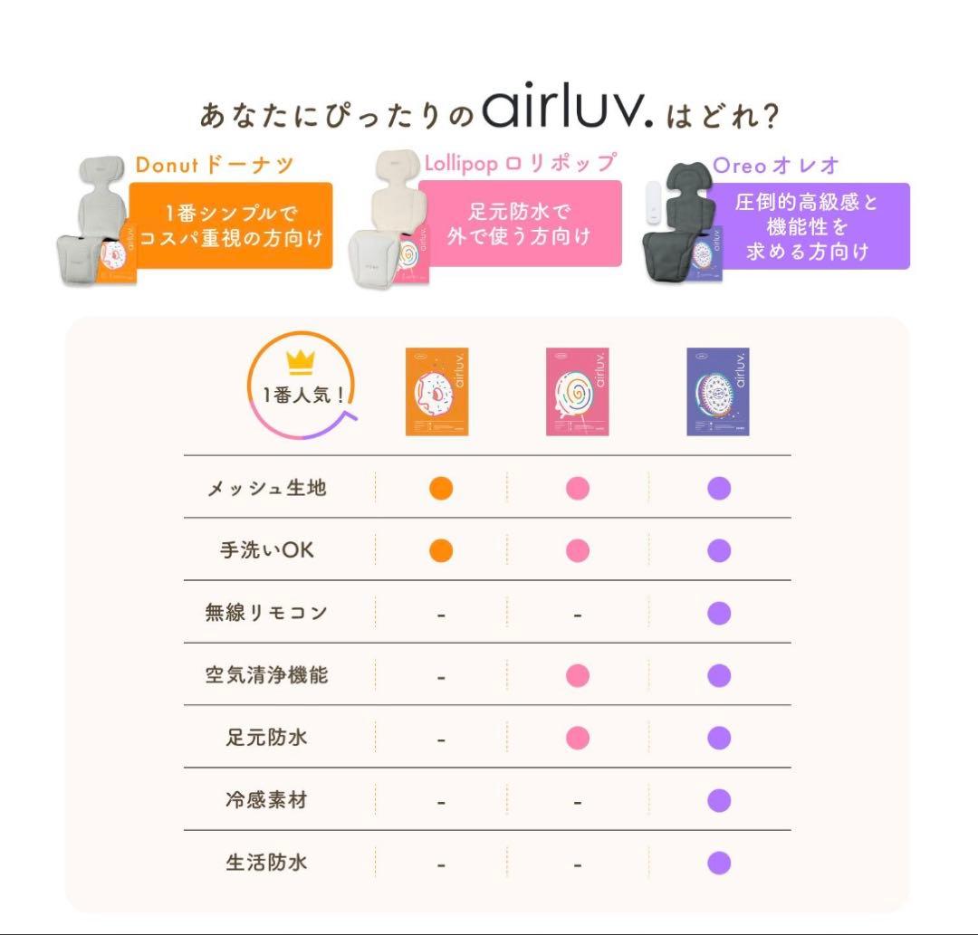 エアラブ4　ロリポップ　オーツラテ