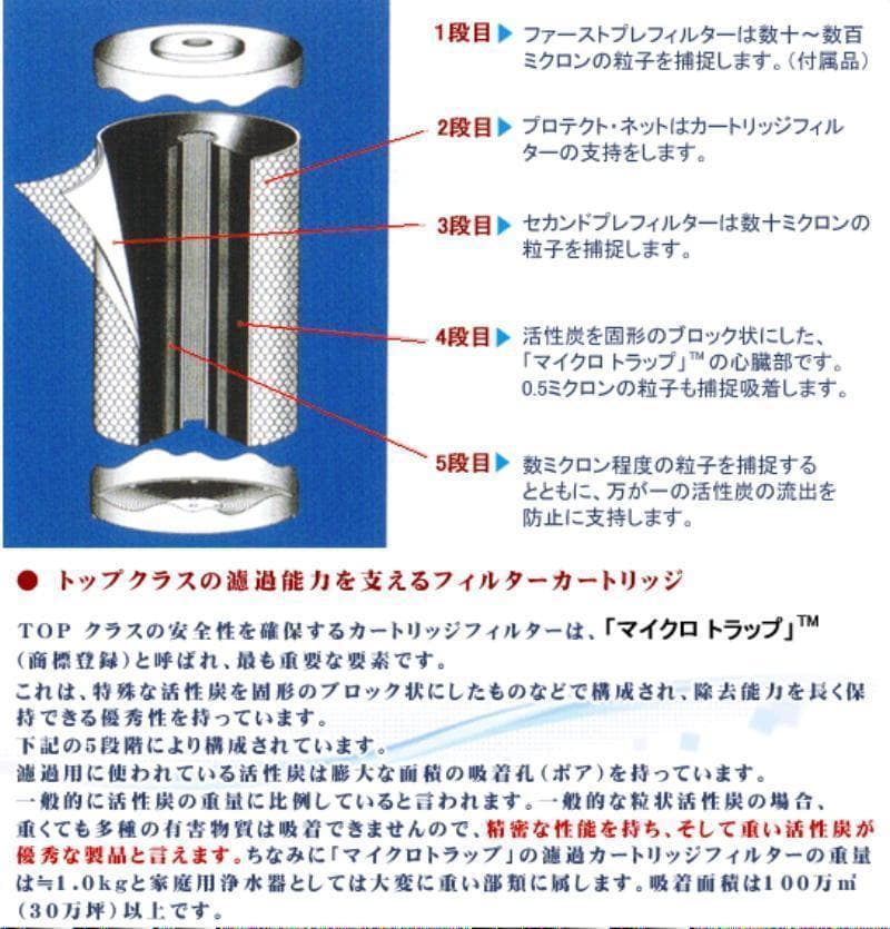エクリプス浄水器用交換フィルターカートリッヂ　【 超特価 】B-１１