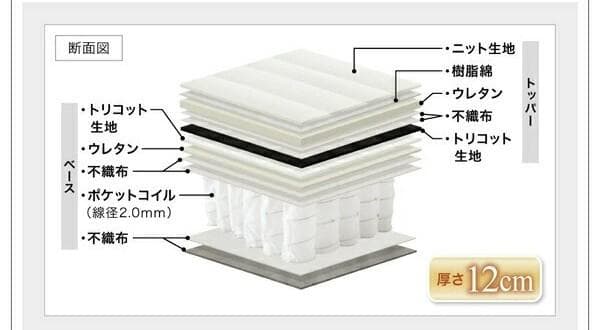 新品未開封　トッパー付きスタンダードポケットコイルマットレス　ホワイト