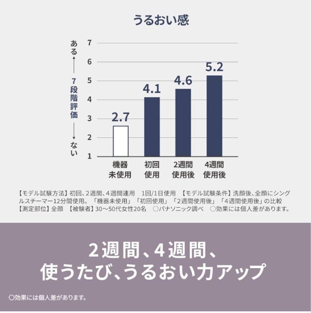 お値引❤Panasonic❤nanocare❤正規品❤新品❤乾燥の季節の必需品
