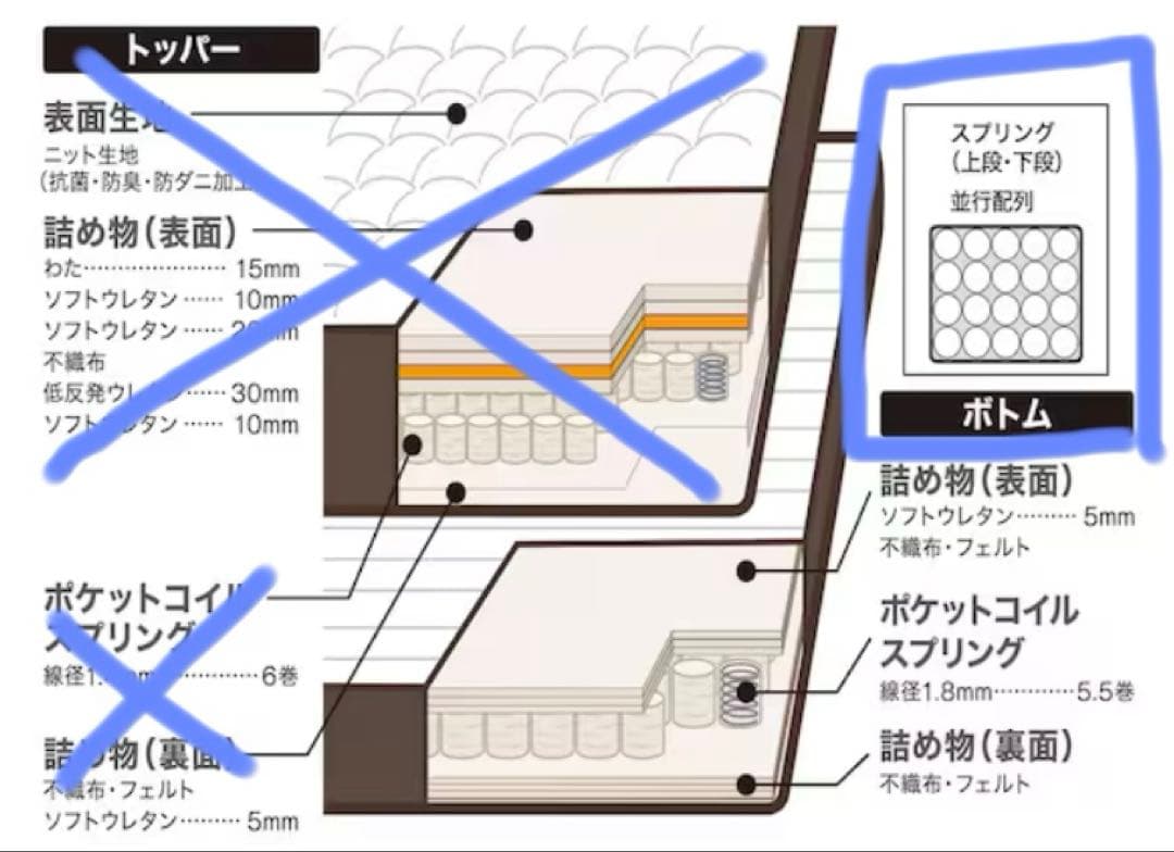 ☆最終値下げ【セミダブル】マットレス ニトリ Nスリープ 下段のみ