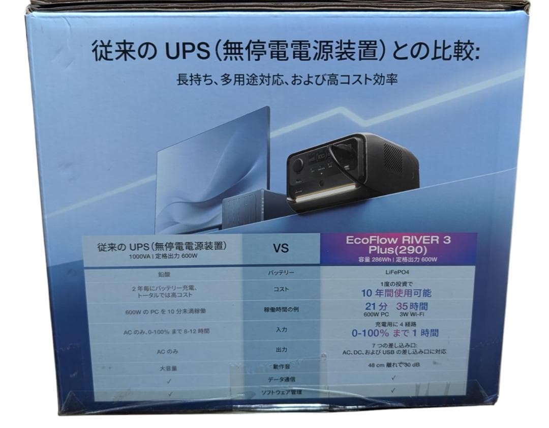 k*s様 EcoFlow  3 Plus (290) ポータブル電源