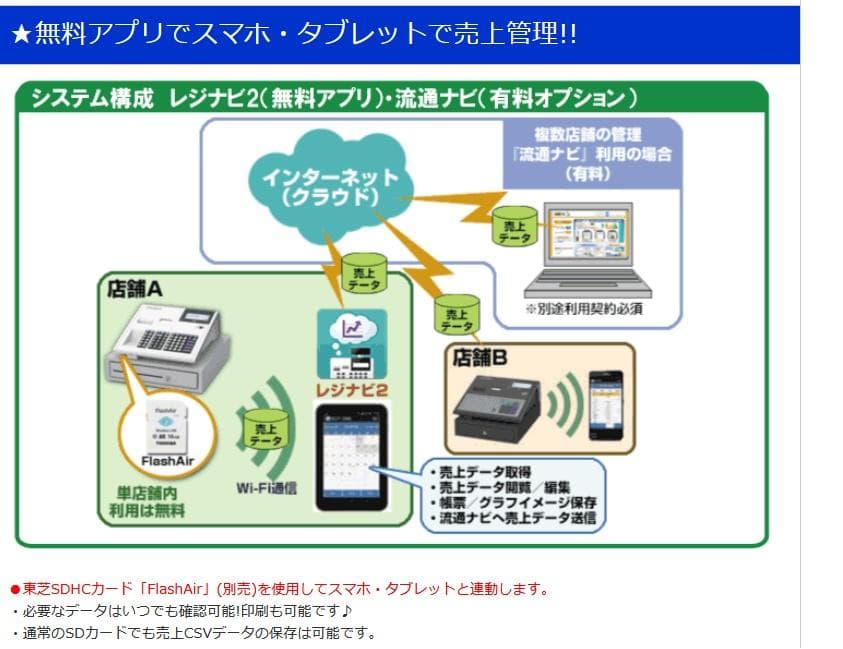 21年製1/18設定無料FS-770飲食向東芝テック軽減税率インボイスレジスター