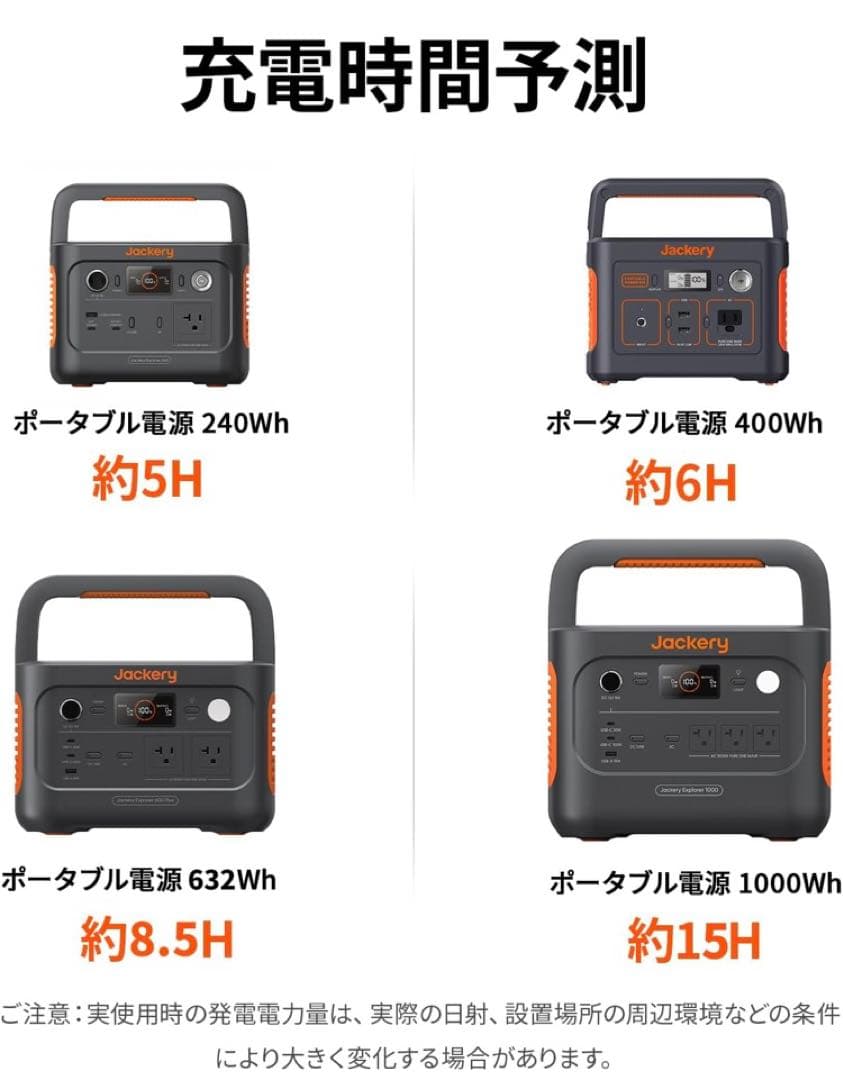 お*じ様 Jackery SolarSaga 100 ソーラーパネル 100W