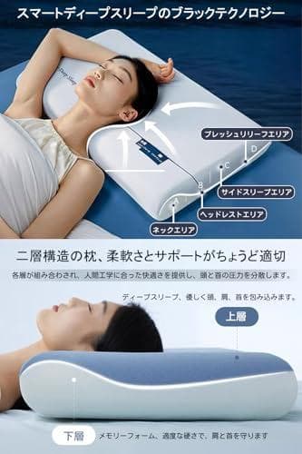 【最高級ｘ5つ星ホテル仕様】Ｋｅｂｎｏｒ 枕 首が痛くならない 枕カバ_corg