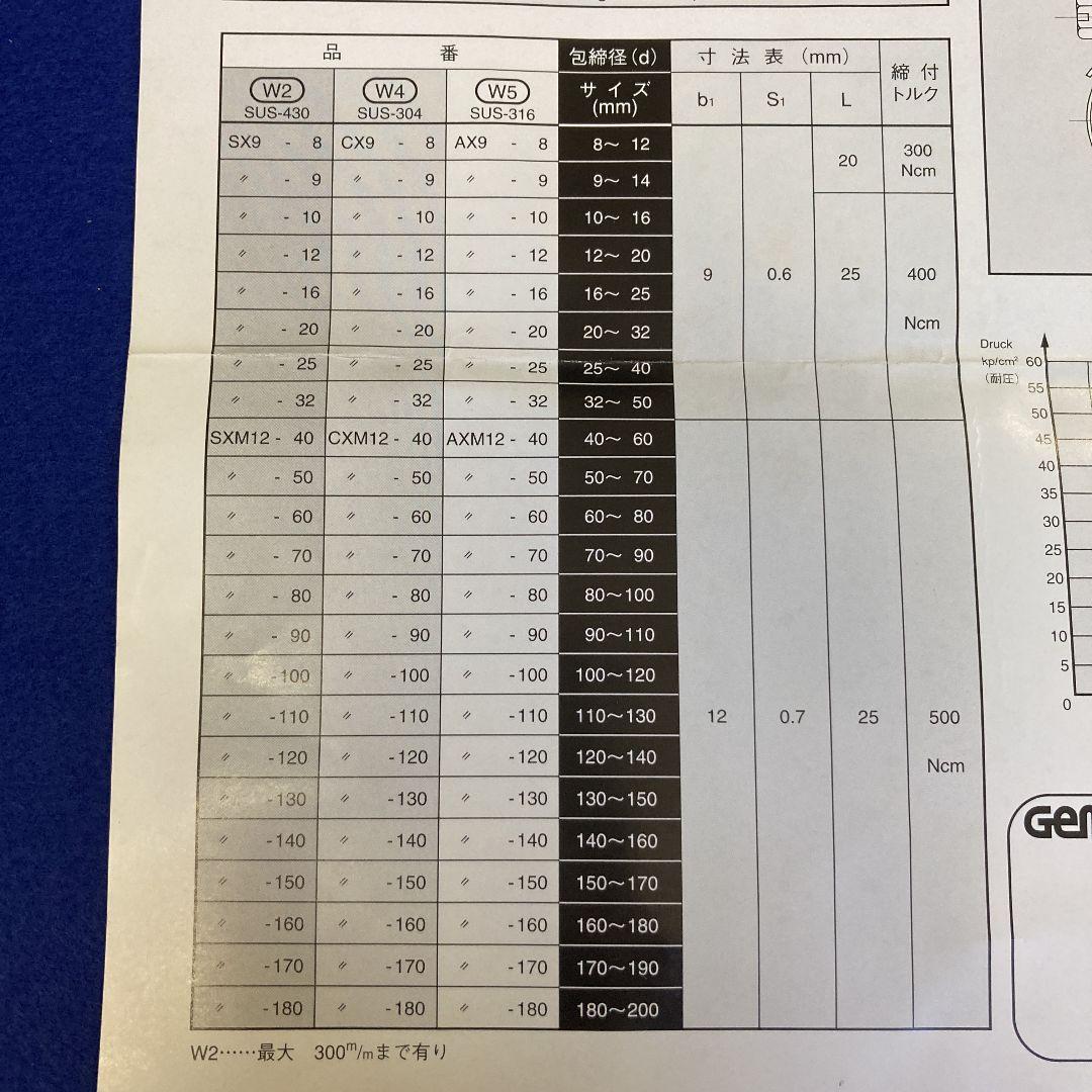 [838-1]GEMI ホースバンドステンバンドセット GE-S30