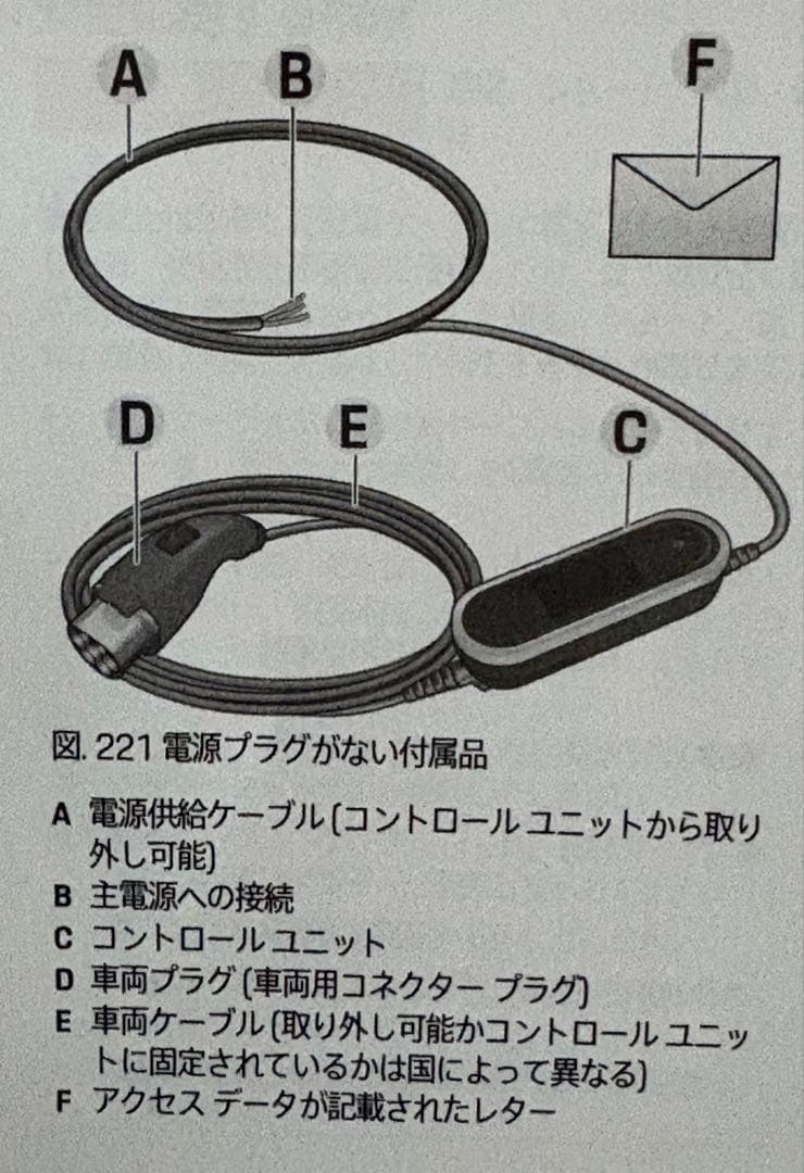 Porsche純正 ポータブル充電器本体と車両側ケーブル7.5m