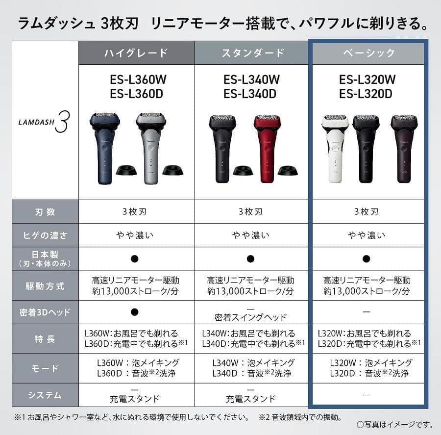 パナソニックラムダッシュ 3枚刃 電動 髭剃り メンズ ES-L320W-W 白