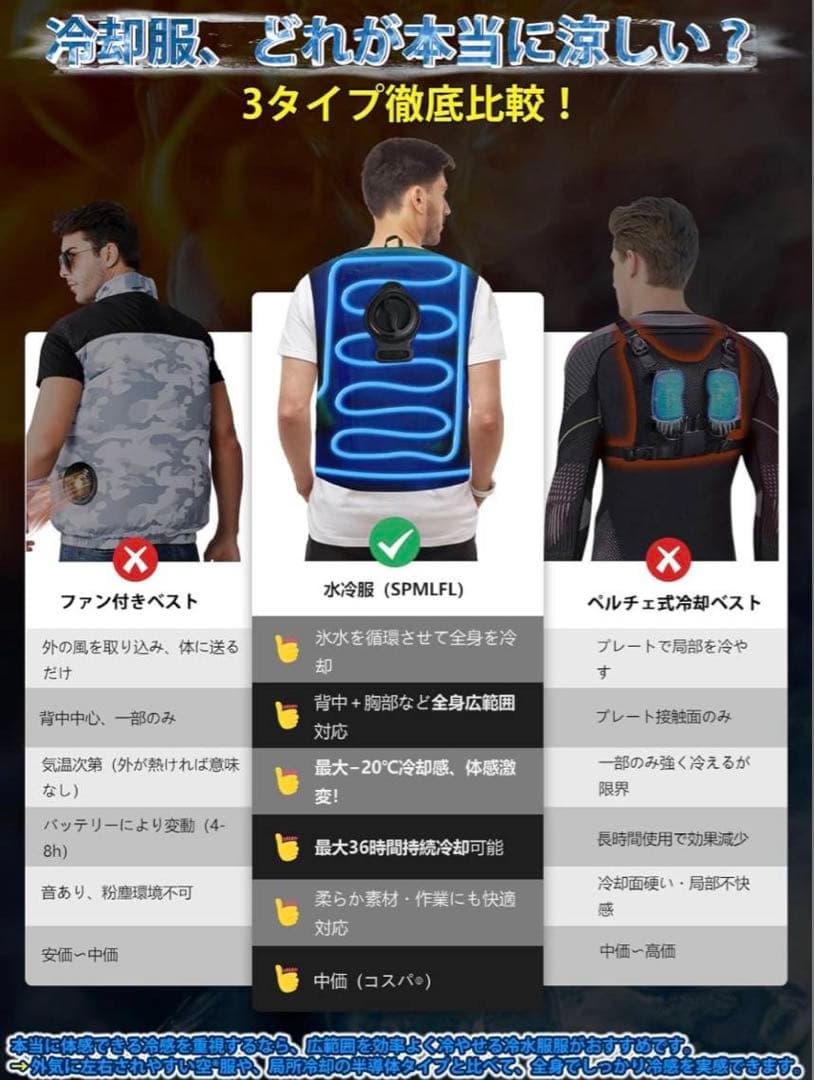 冷水服