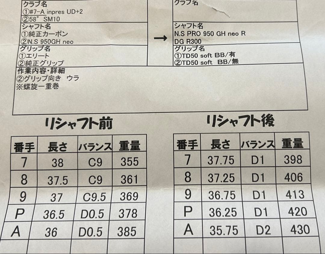 YAMAHA inpres UD+2 2019年 アイアンセット リシャフト品