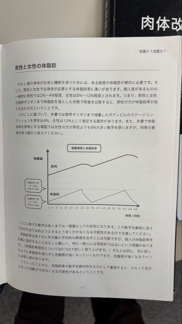 肉体改造のピラミッド 栄養編&トレーニング編 セット