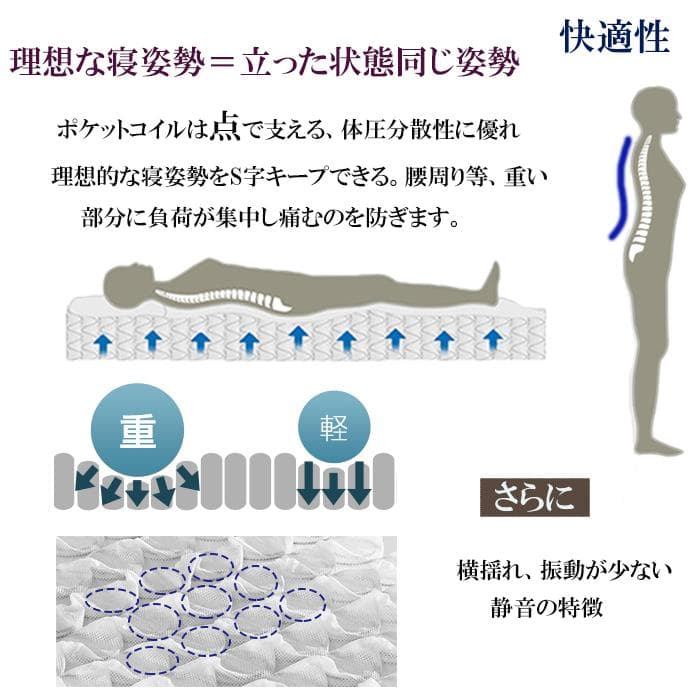 マットレス クイーン 硬め 通気 21cm ポケットコイル 耐久 スプリング