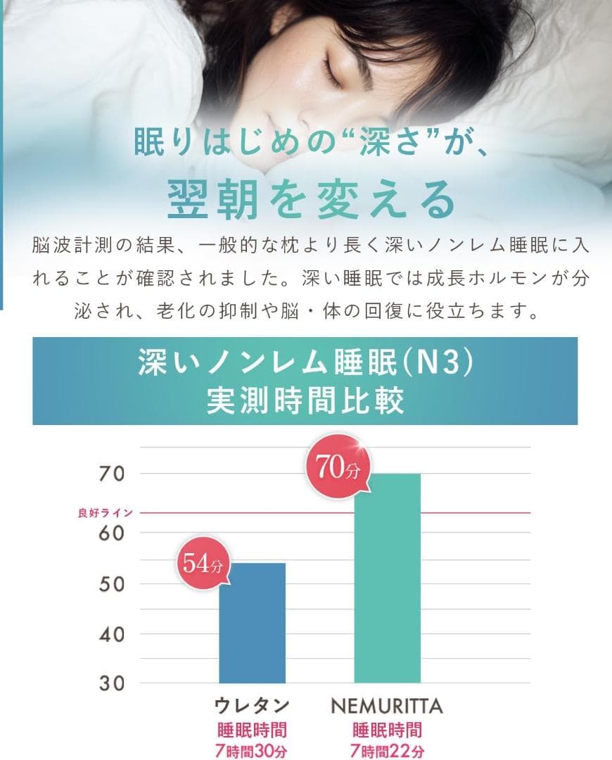 【新品】枕 ダイヤモンド格子×三層構造 快眠枕【訳あり商品】