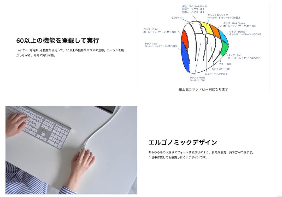 多ボタンマウス Snugon MO1 未開封 ホワイト
