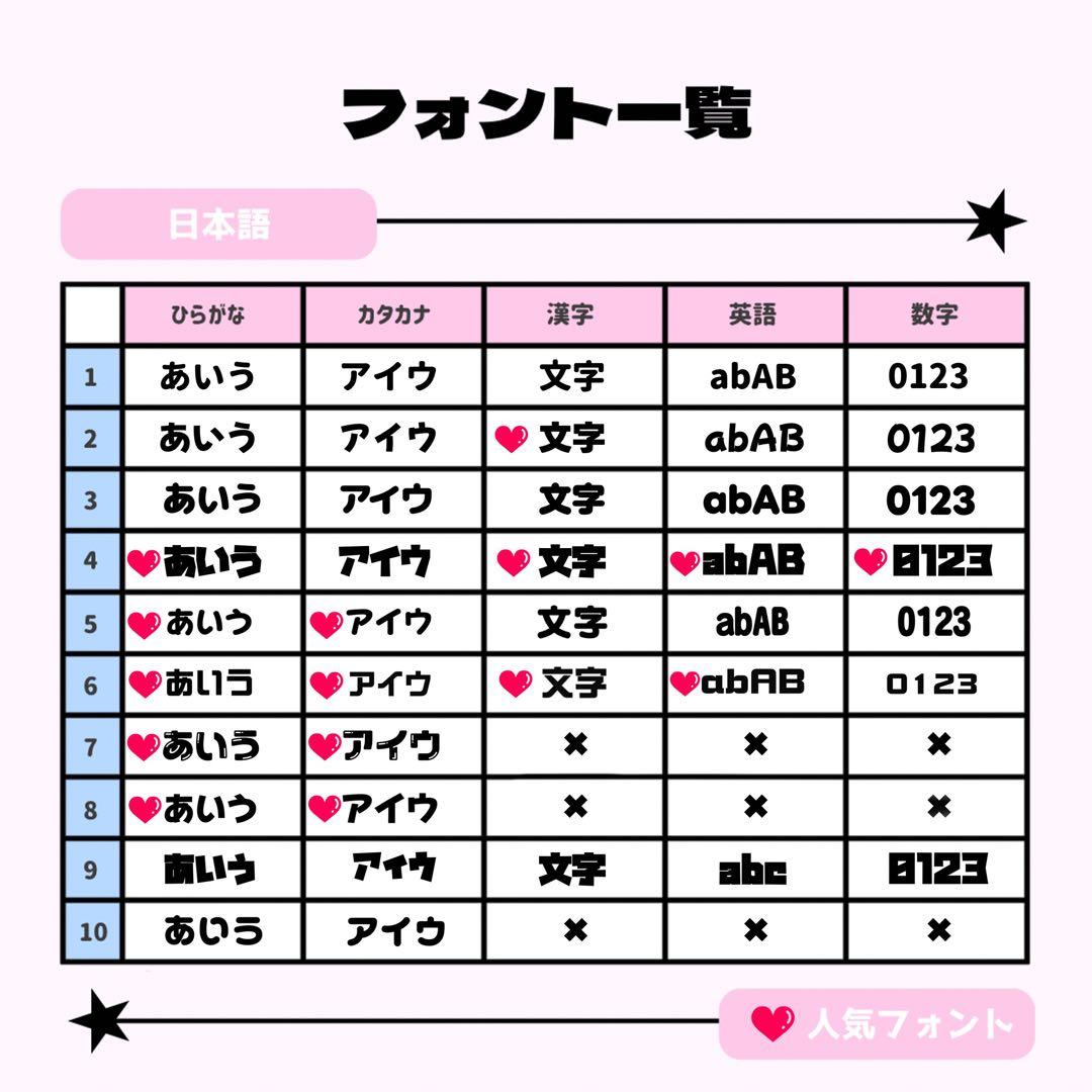 Sページ♡0219ネームボード うちわ文字 連結文字パネル オーダー