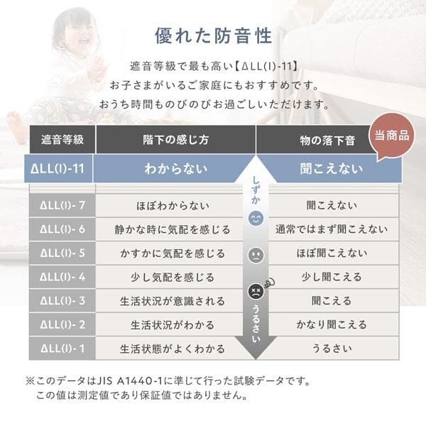 もっちり 防音 ラグ 約190×190cm アイボリー ウレタン フランネル