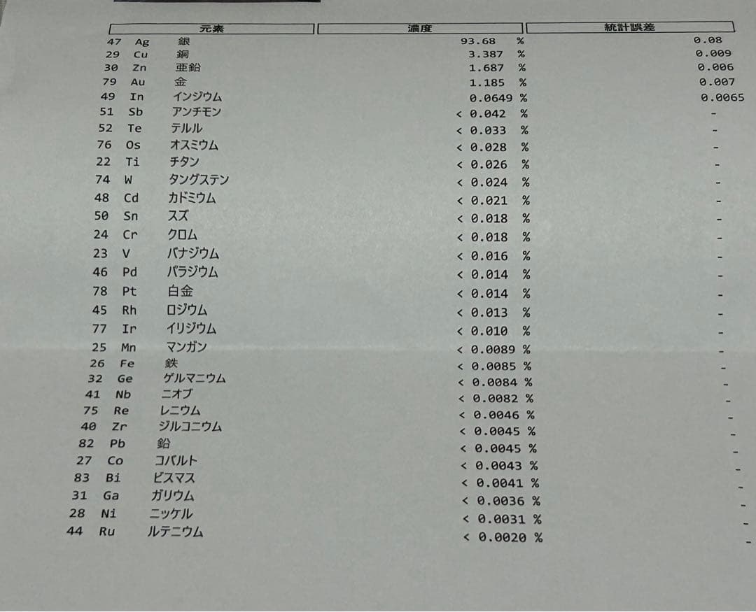 イーグル　シルバー925 ゴールドヘッド　ハンドメイド　返品保証付　本物鑑定書有