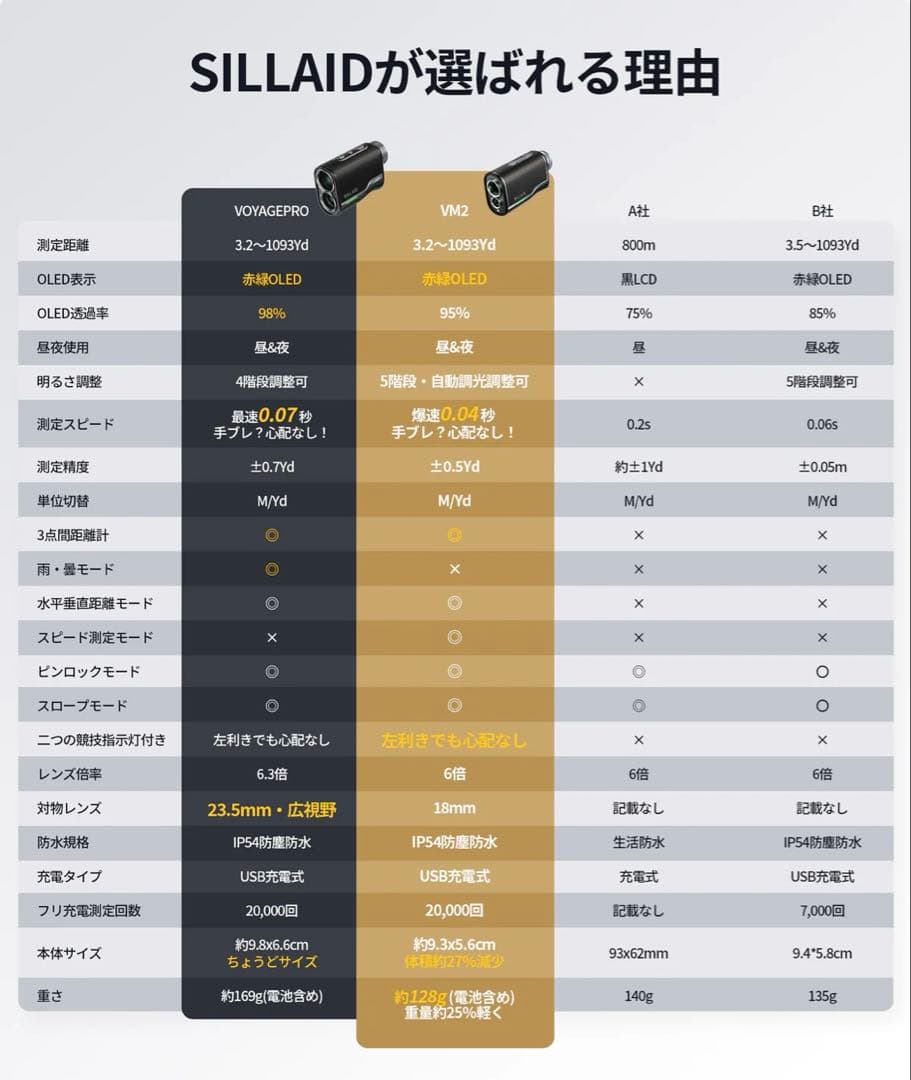 【新品】SILLAID VM2 ブラック　ゴルフレーザー距離計
