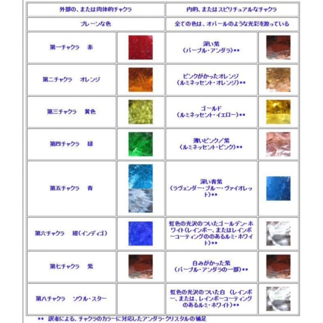 圧巻 希少中の希少 レア アンダラクリスタル 雪の華・エメラルドシフト etc