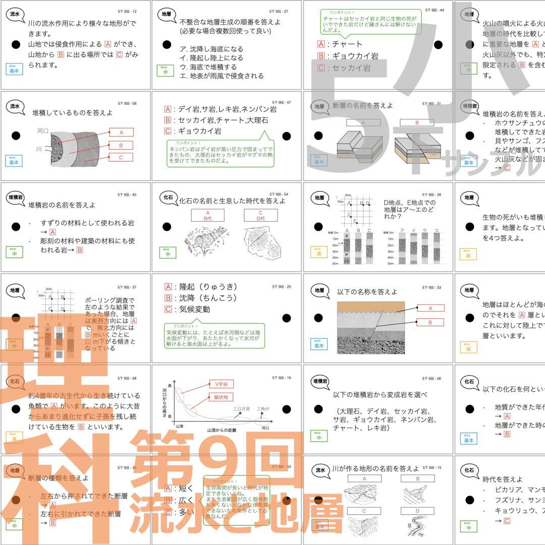 中学受験 暗記カード【5年下 理社国6-9回】 予習シリーズ 組み分け対策