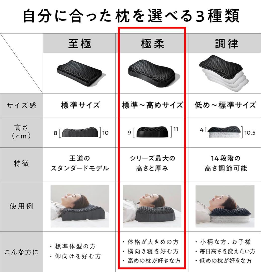 【23%OFF・ほぼ新品】正規品 ヒツジのいらない枕® 極柔モデル