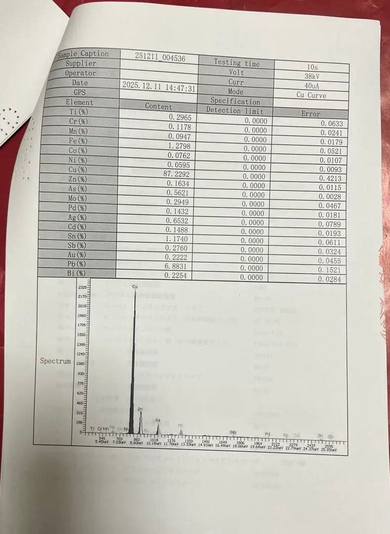 和同開珎　鑑定書付き