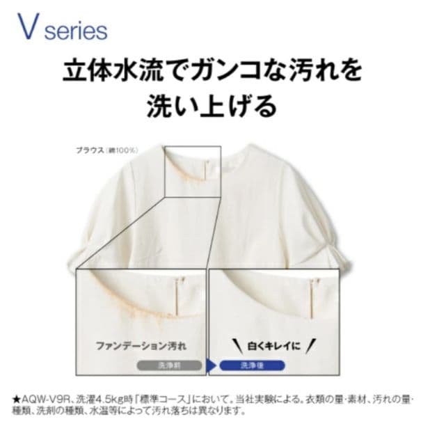 【美品/半額】AQUAインバーター全自動洗濯機/7.0kg/AQW-V7R(W)
