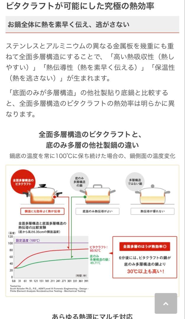 【ビタクラフト】　アップルセット　2点　10年保証