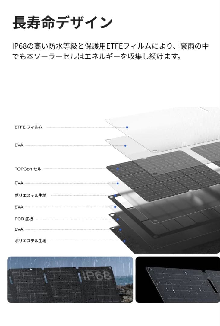 EcoFlow エコフロー 45W ソーラーパネル Type-C