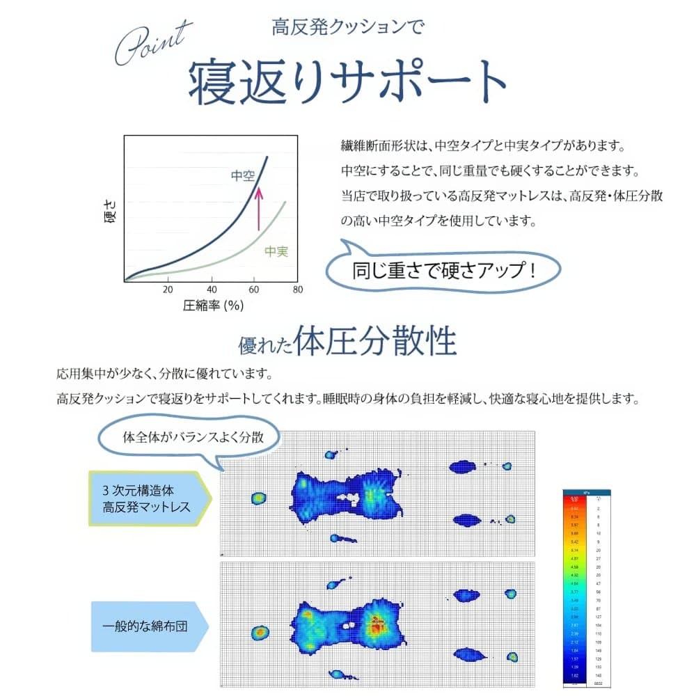 少々難あり　1点もの　敷布団　エアマットレス　体圧分散　三つ折り　01