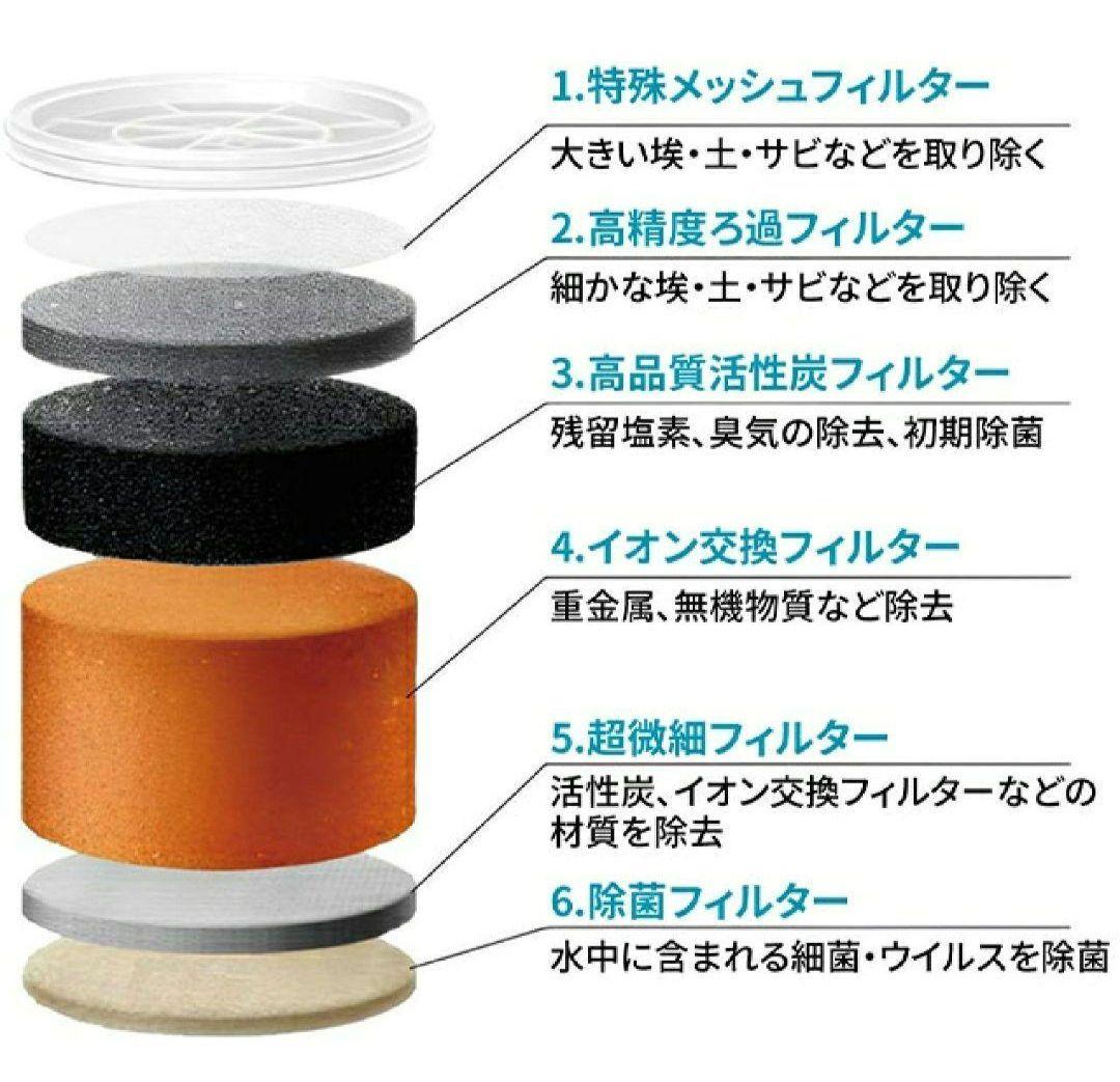 ZEROピッチャー　浄水器　浄水フィルターTDSメータセット　ゼロピッチャー