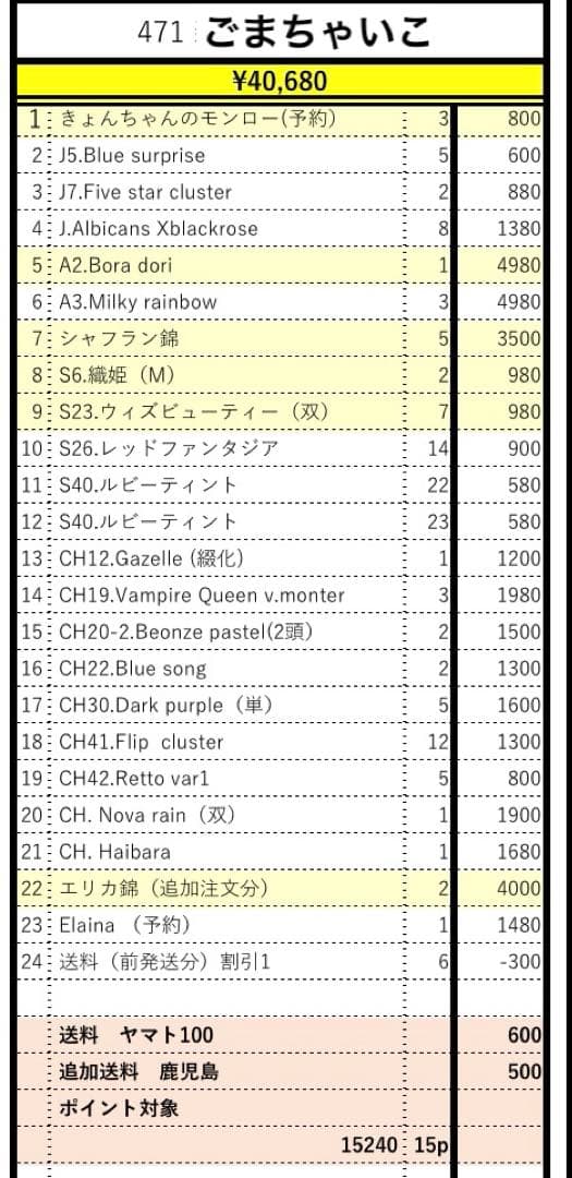 28.ごまちゃいこ様