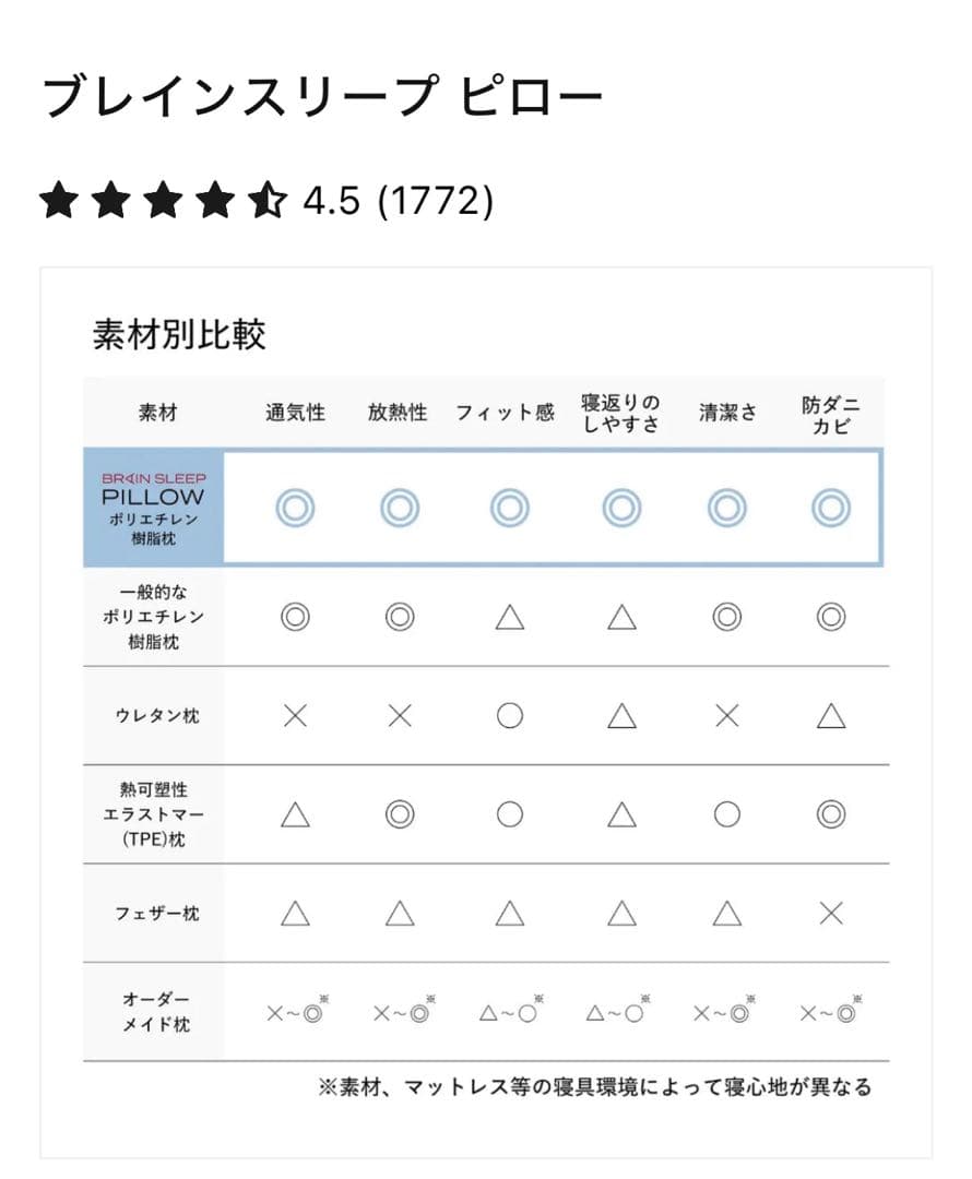 ［お値下げしました］BRAIN SLEEP プレインスリープ ピロー
