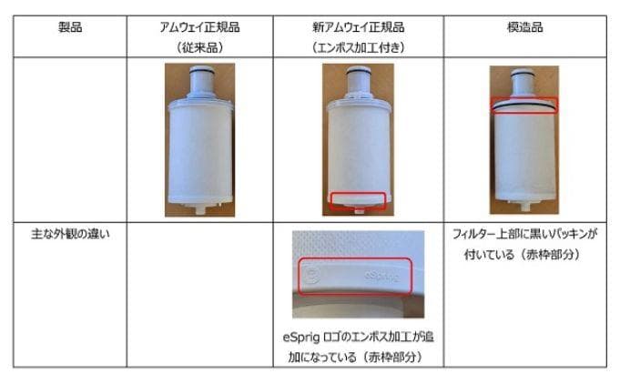 開封・未使用❗️アムウェイ eSpringⅡ 浄水器 カートリッジ