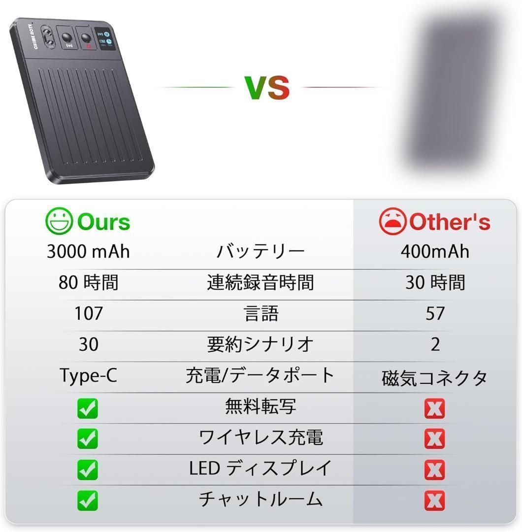 仕事も旅行ももっと便利に✨GPT-4o搭載 高精度ボイスレコーダー 80時間録音