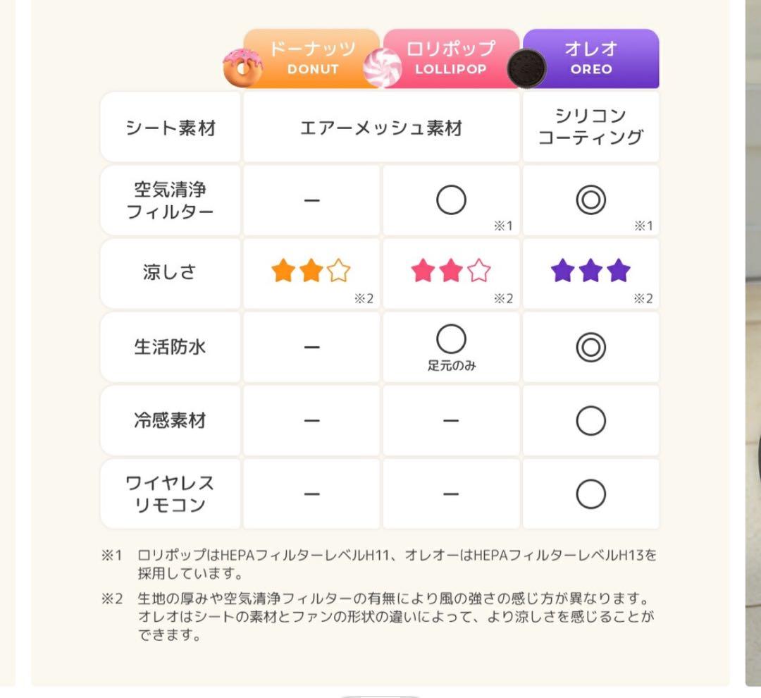 エアラブ4ロリポップ　POLED オーツラテ