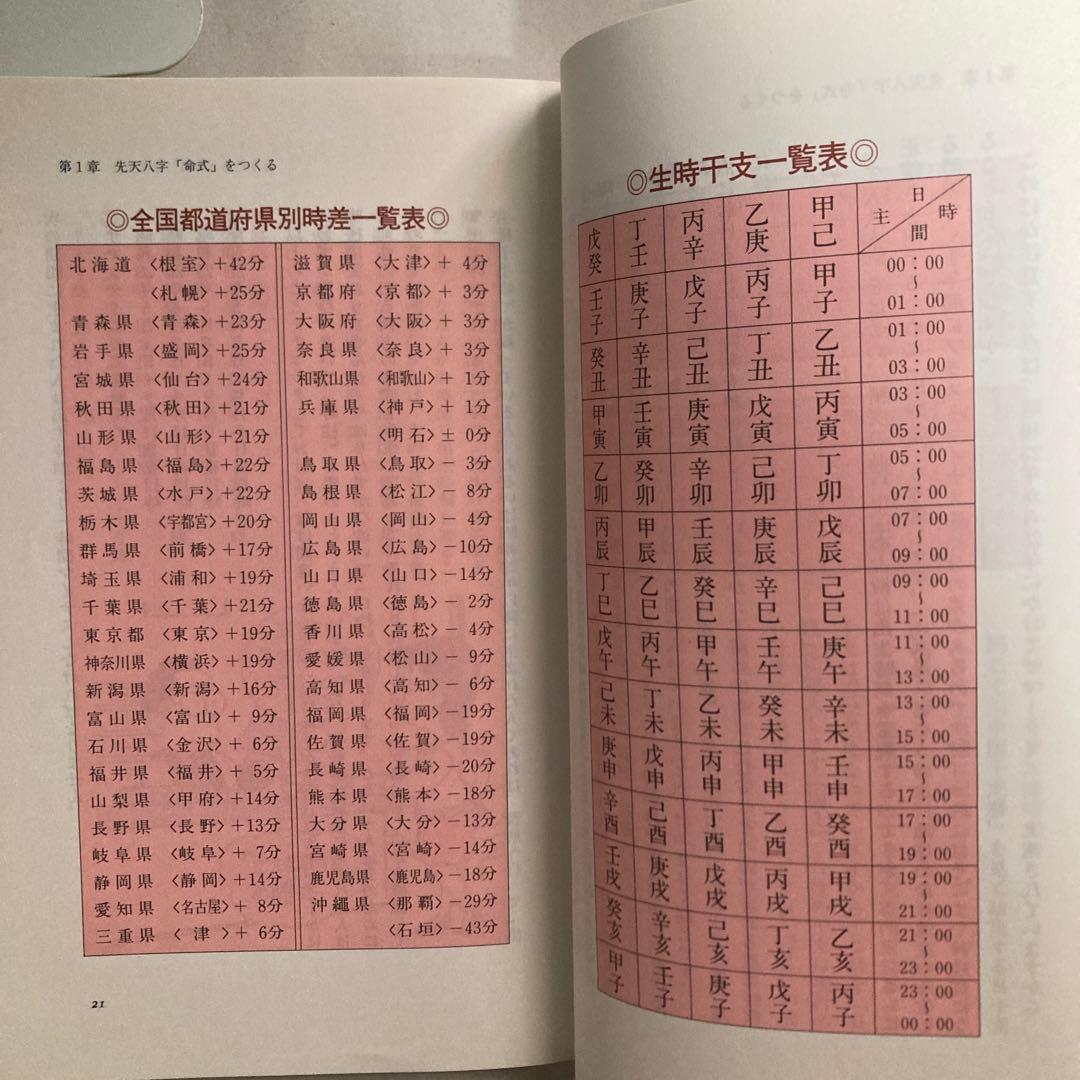 恐ろしいほど当たる先天八字推命術入門―あなたの運命は八つの文字に隠されている!