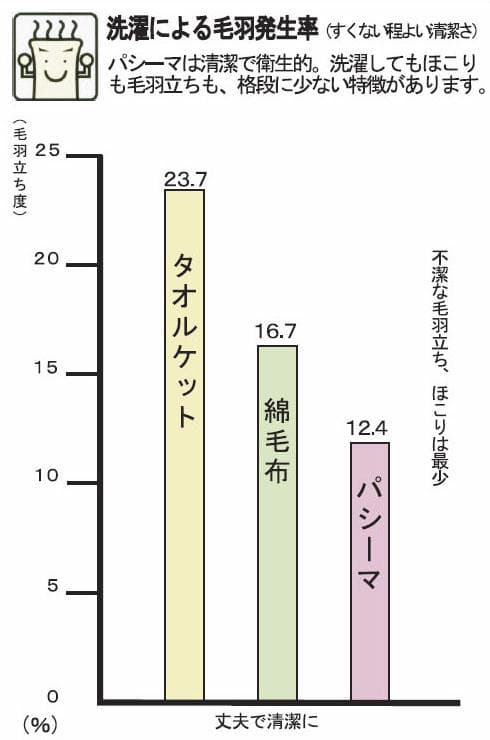 パシーマ パットシーツ ダブル 155×210cm キナリ 新品