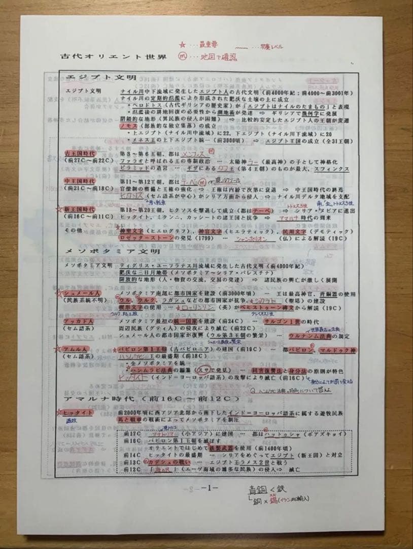 沼田ノート　世界史