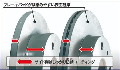 DIXCEL KSタイプ ブレーキパッド＋ローターセット 41200-6927