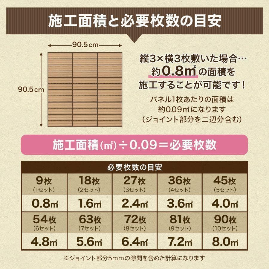 54枚セットグレー 直線 ウッドパネル [他サイト出店中] 神奈川県の方限定特典