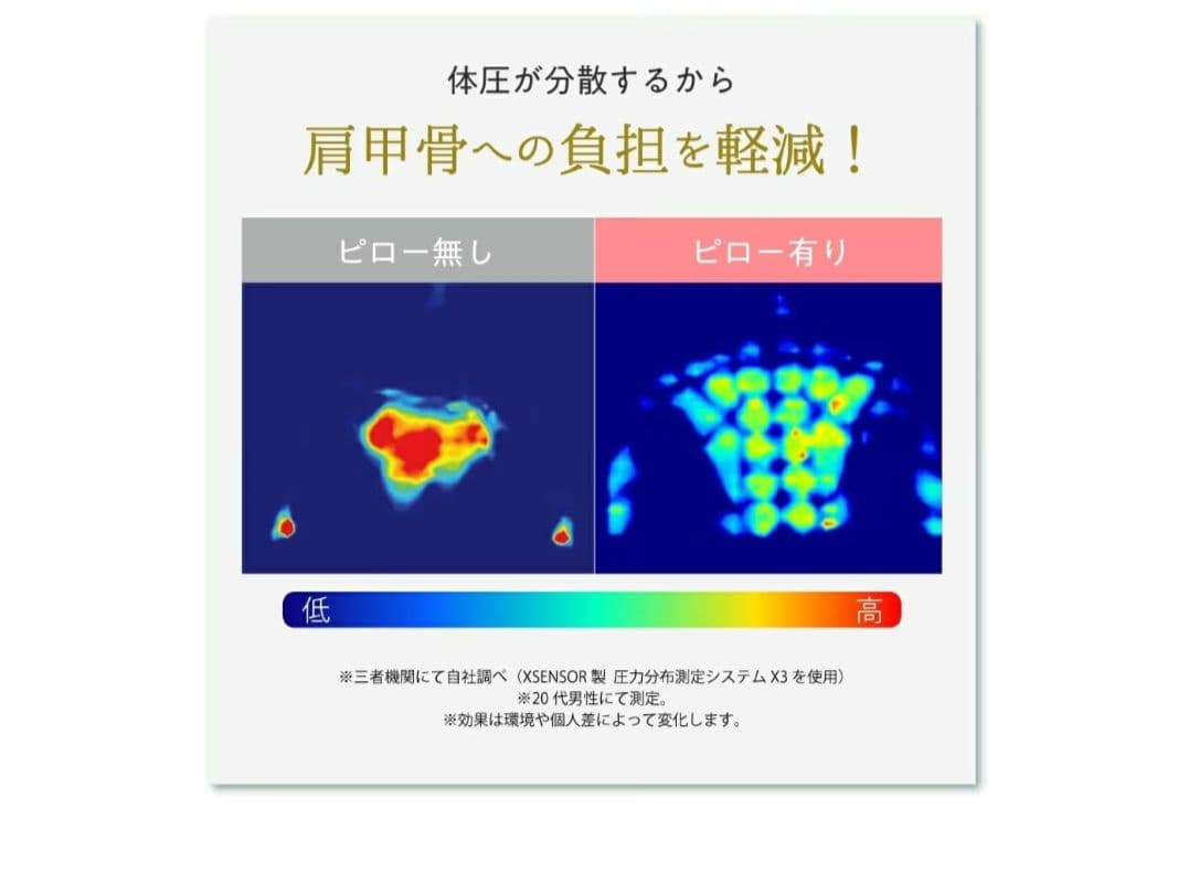 美品 RAKUNA（ラクナ）睡眠用肩甲骨ほぐしピロー